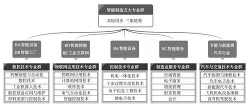 物聯(lián)網(wǎng)應(yīng)用技術(shù)專業(yè)群 1 x實(shí)踐